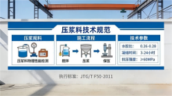 丰南本地工厂讲解：说一遍公路压浆料和铁路压浆料的区别