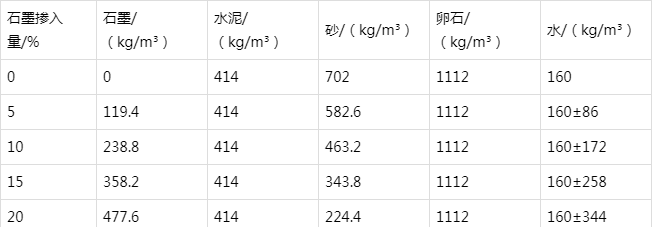 丰南防静电水泥砂浆怎么做(附配比及施工方法)